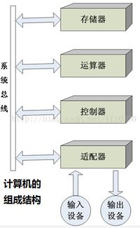 理解計(jì)算機(jī)系統(tǒng)服務(wù)