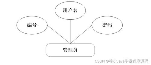 如何選擇高質(zhì)量的計(jì)算機(jī)畢業(yè)設(shè)計(jì)——以SpringBoot企業(yè)售后服務(wù)管理系統(tǒng)為例