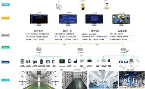 半導體制造能效新紀元 Acrelems半導體的工廠能效管理系統